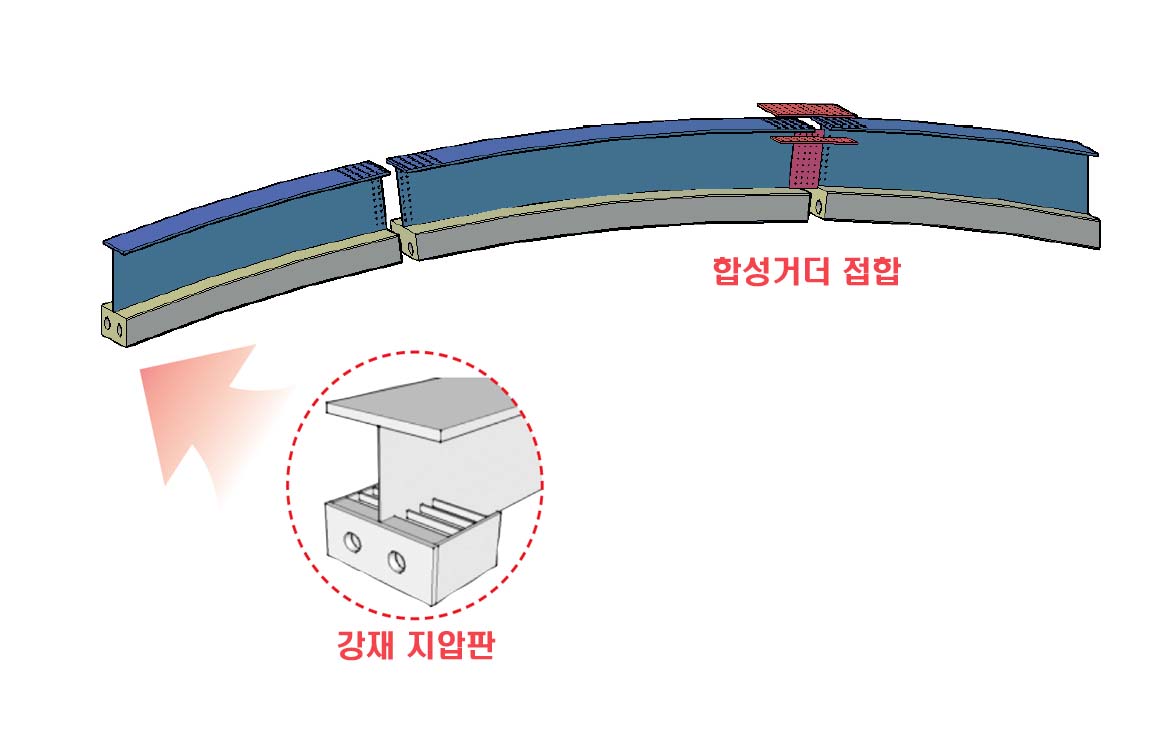 거더 단부에 강재 지압패널 구조체를 적용한 강합성 세그먼트 거더공법