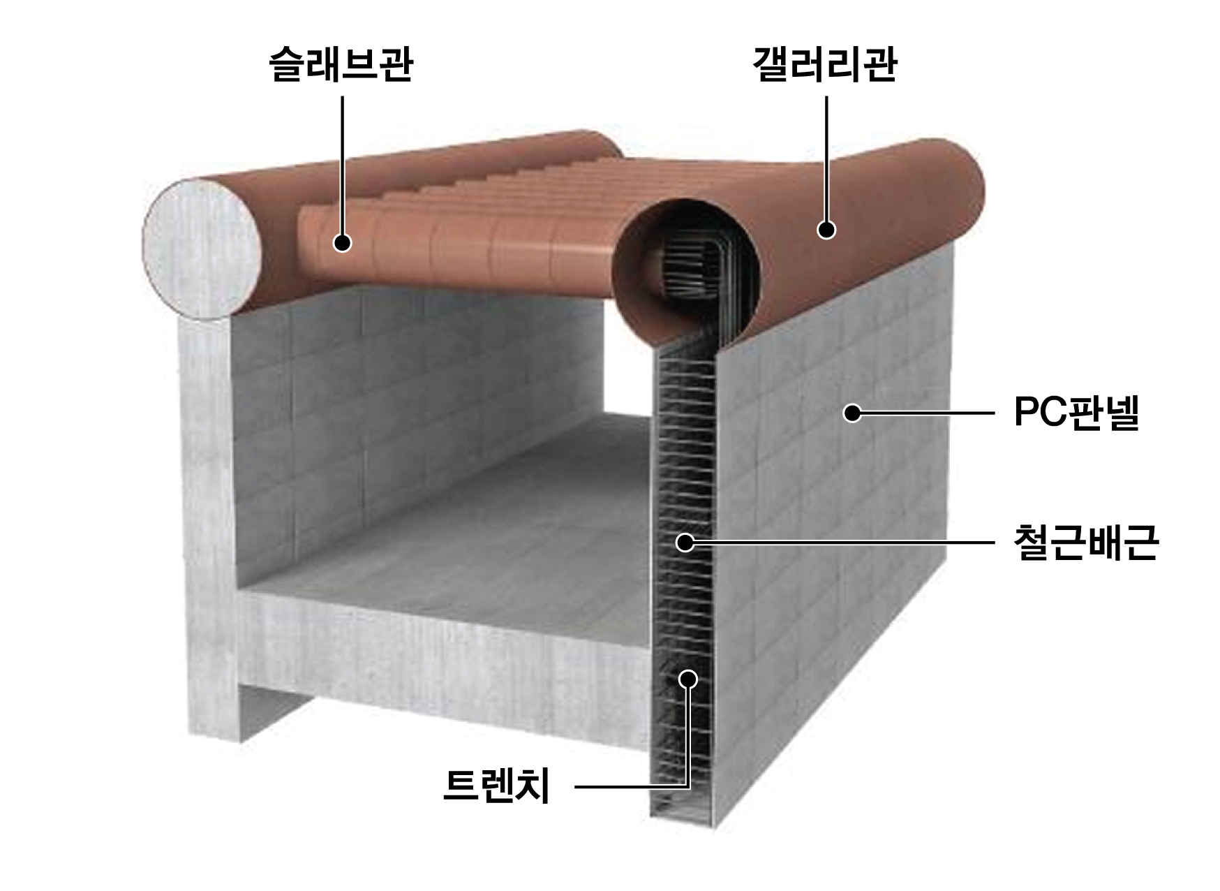 슬래브 강관과 PC 벽체트랜치를 이용한 터널축조공법(T.R.c.M 공법)