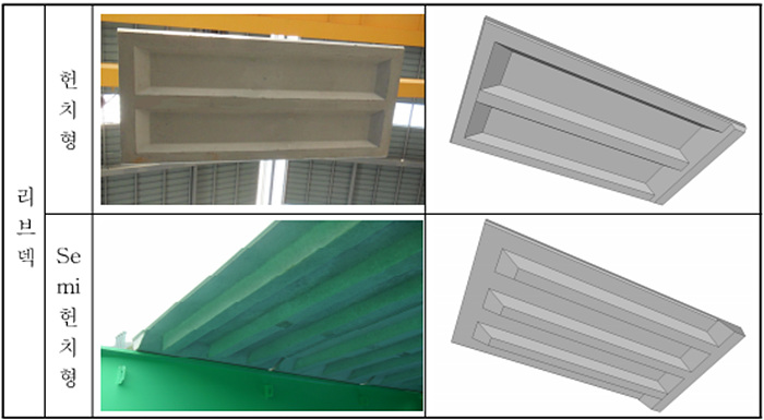 보강리브와 헌치 및 파형철선 전단연결재를 이용한 교량용 프리캐스트 콘크리트 바닥판 공법(Rib-Deck공법)