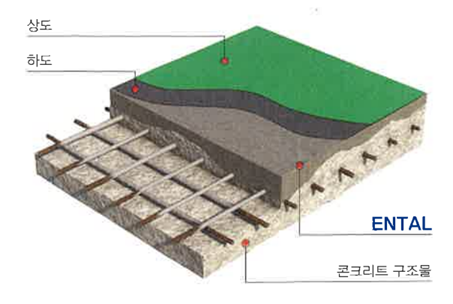 처짐성이 개선된 고분자 수지화합물 도료와   압축강도가 개선된 모르타르를 이용한  구조물 보수보강공법 ( EN공법 )